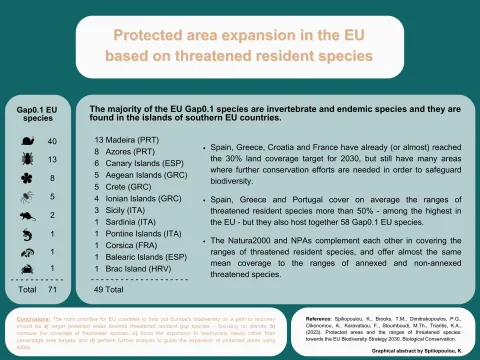 GaP Species image